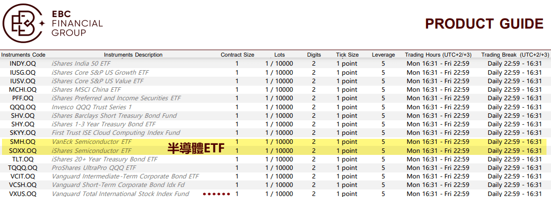 EBC百隻ETF產品：支持投資半導體ETF