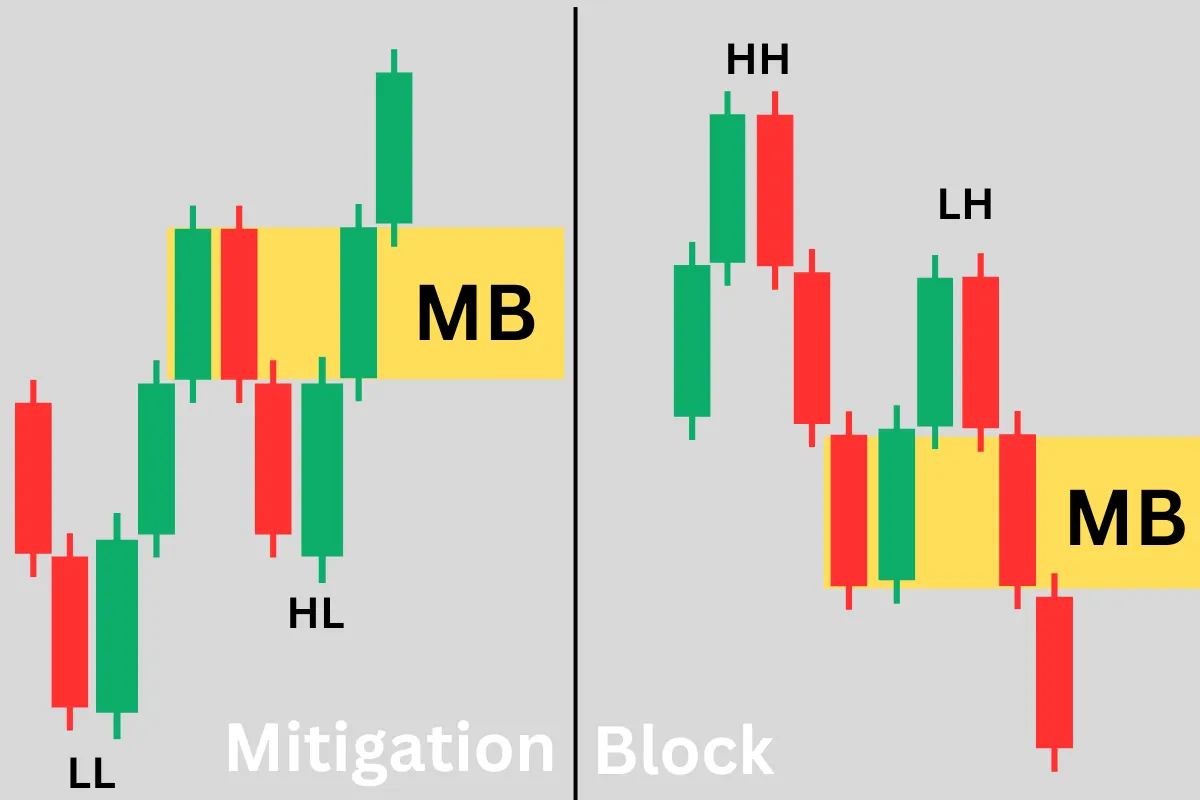 Mitigation Block