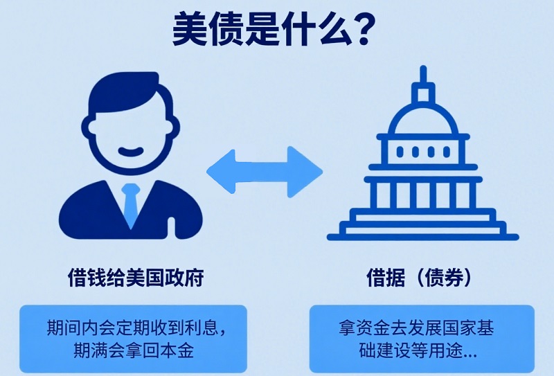 美债是什么