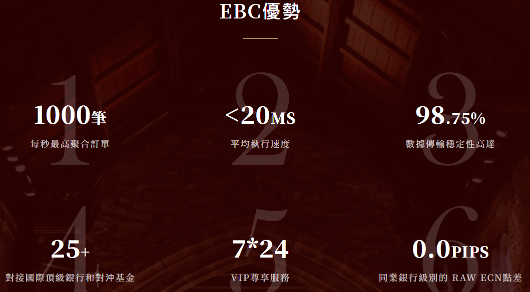 EBC平台優勢