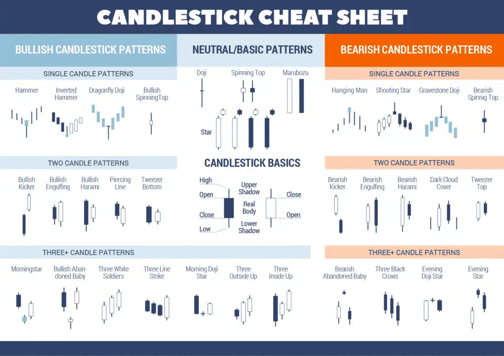 Trading Candlestick Patterns