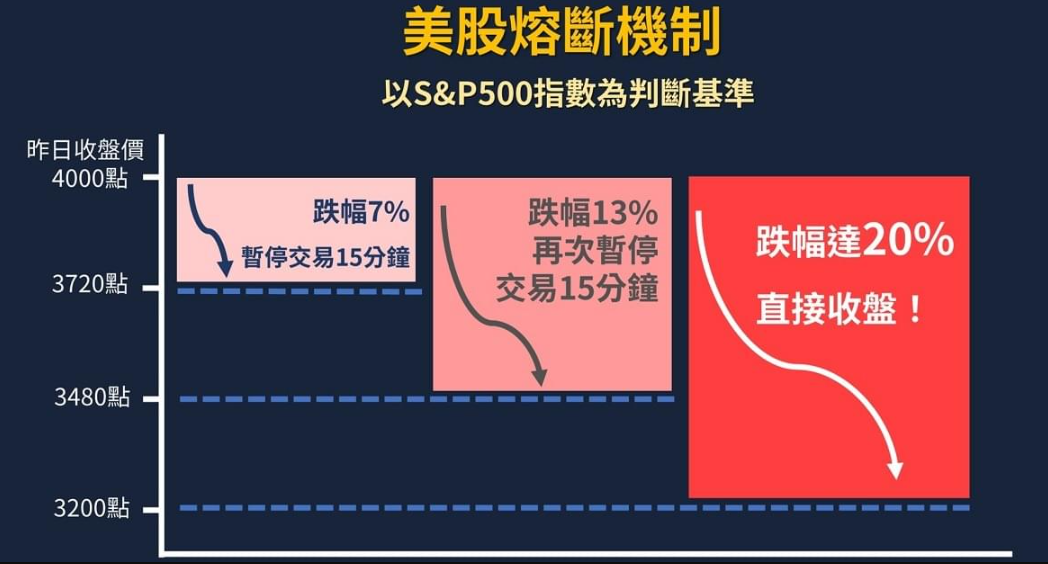 美股交易機制