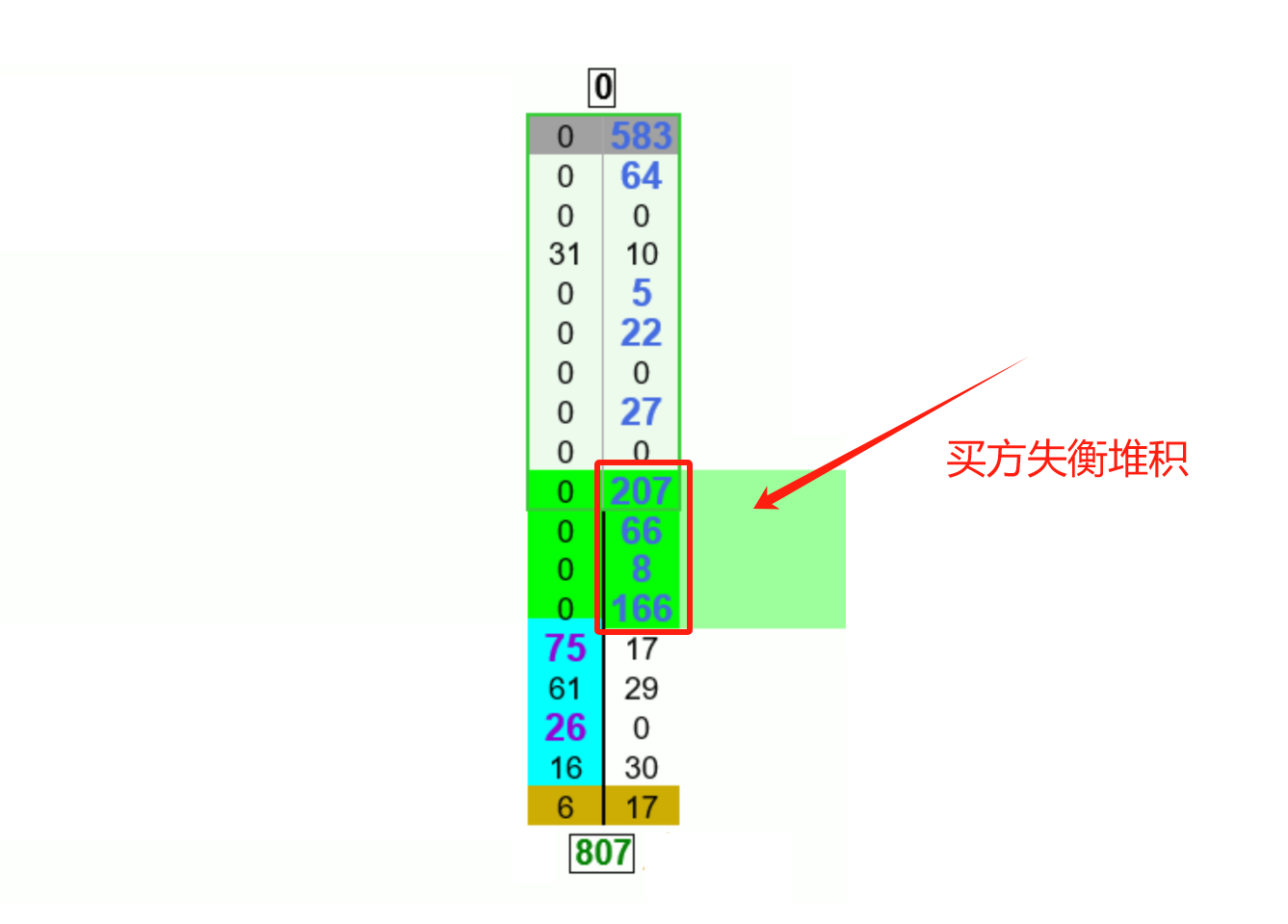堆积