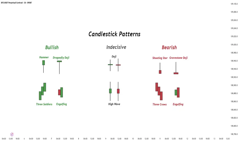 Trading Candlestick Patterns