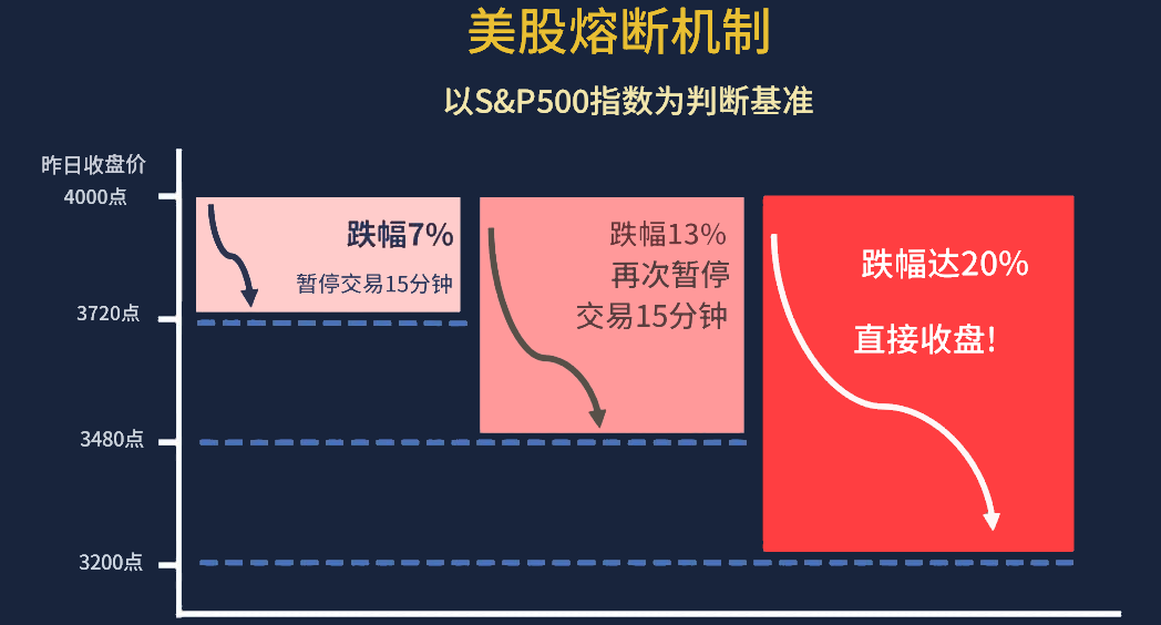 美股交易机制