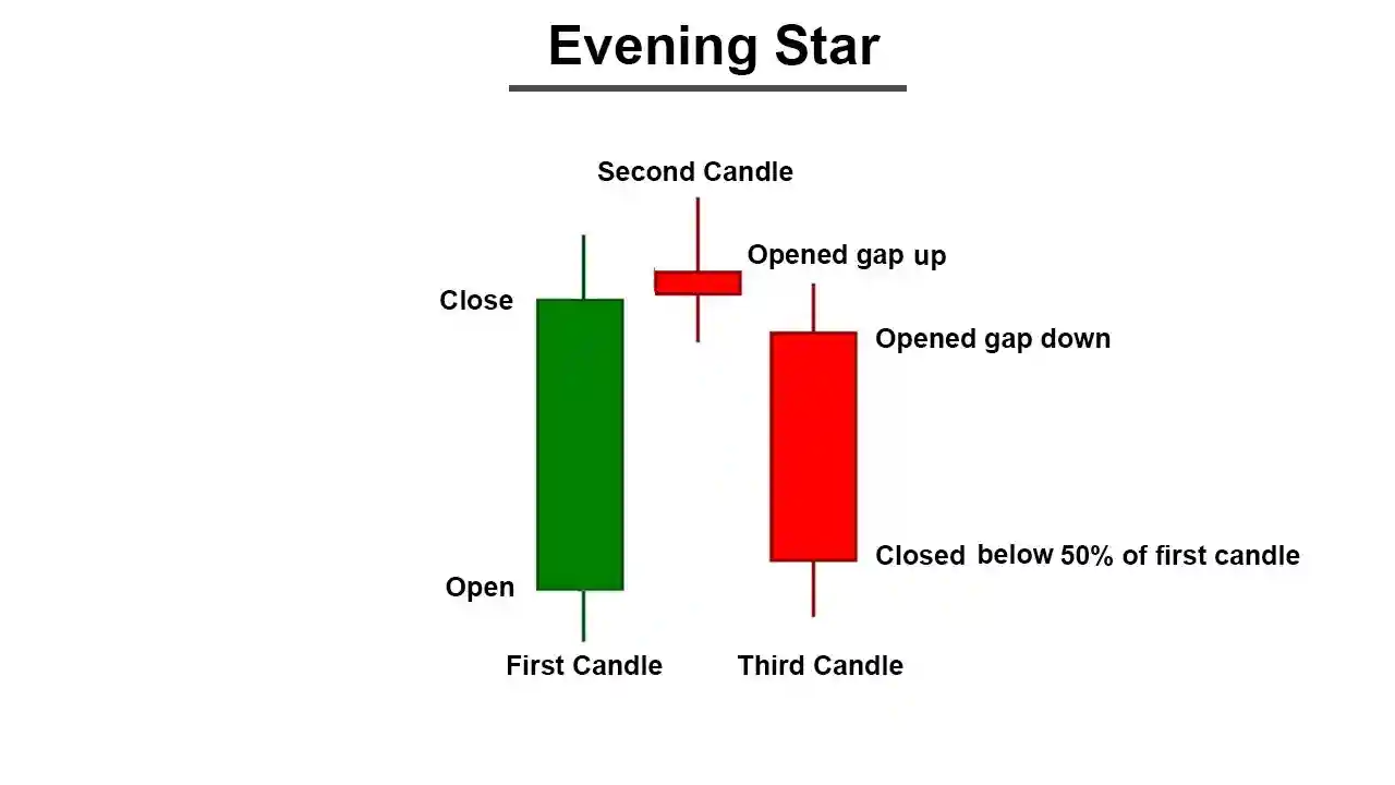 Evening Star Pattern
