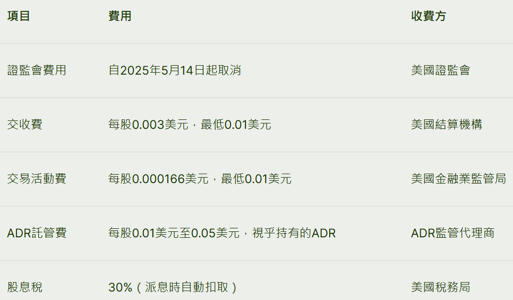 美股交易過程可能產生的其他費用