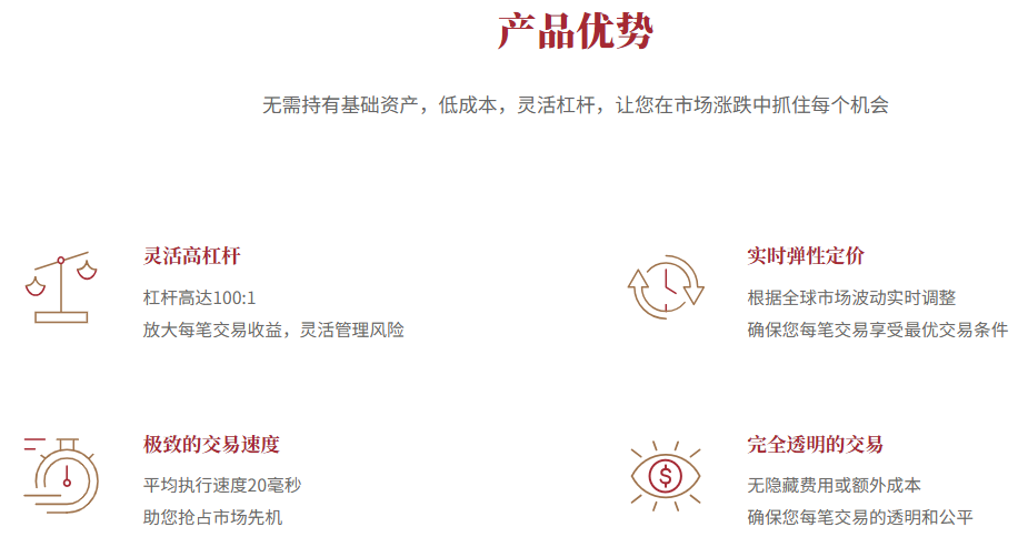 EBC金融集团CFD投资优势