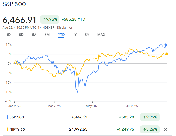 S&P 500 vs Nifty 50 2025 Performance