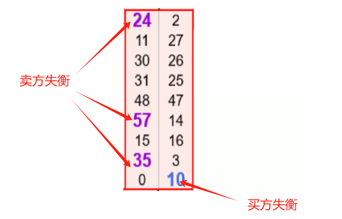 失衡