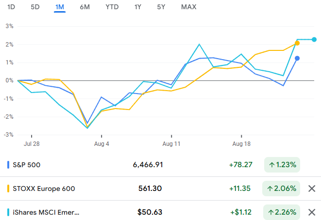 Sectors and Regions Performance