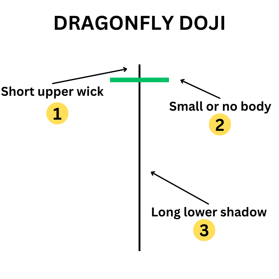Dragonfly Doji
