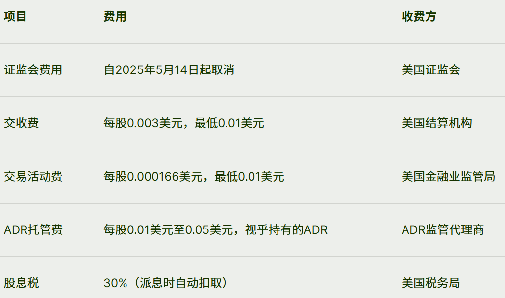 美股交易过程可能会产生的其他费用