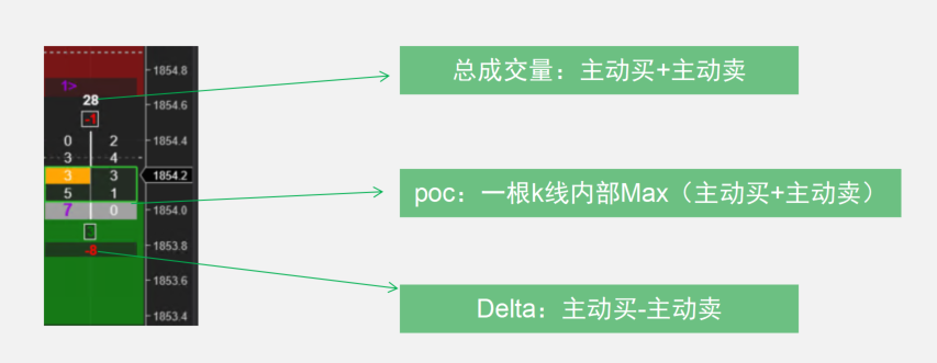 市场足迹图