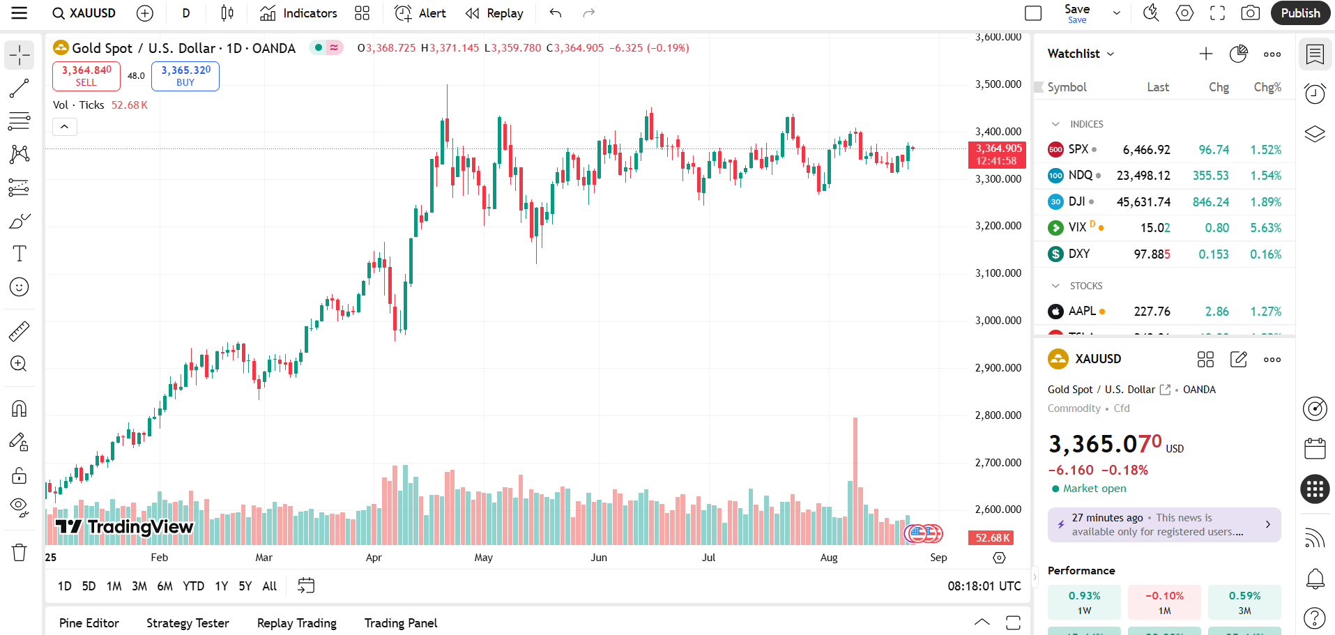 XAUUSD 실시간 시세 차트.png