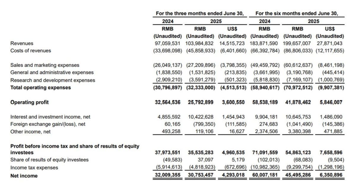 Pinduoduo Q2 Financial Report