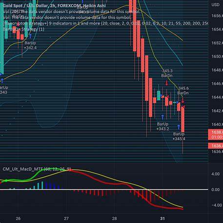차트 하단에 MACD 등이 표시되어 있는 XAUUSD.png