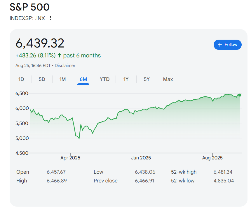 この六月間のS&P 500動向