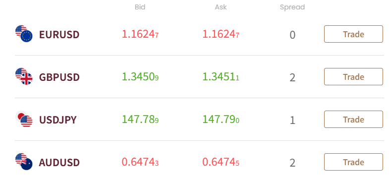 Pares de divisas más cotizadas en Forex
