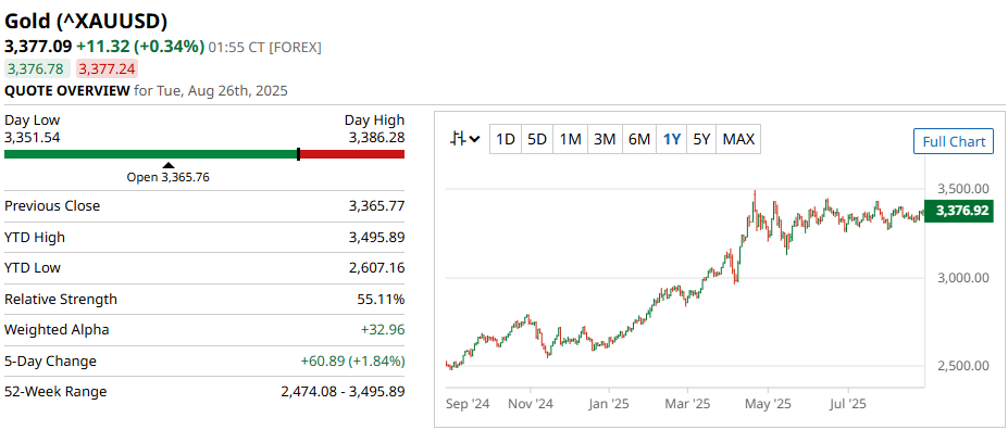 XAUUSD Price Chart.png