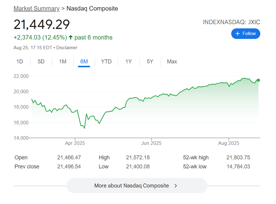 この六月間のNASDAQ動向