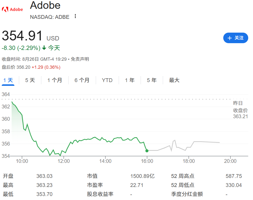 Adobe股票实时行情