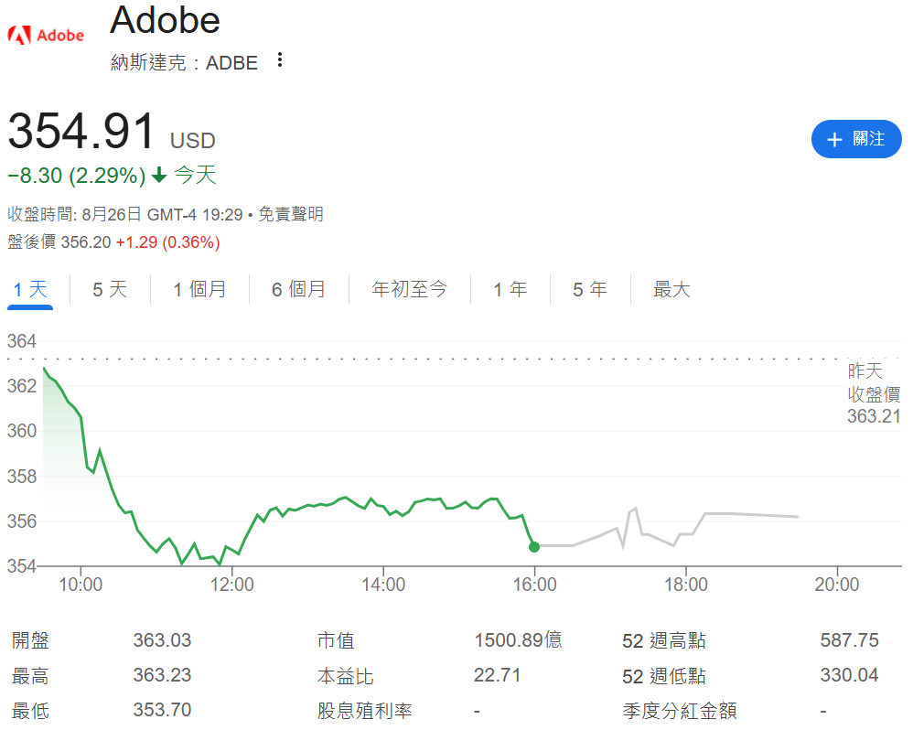 Adobe股票即時行情