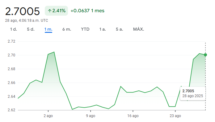 Situación actual del tipo de cambio: boliviano a peso mexicano