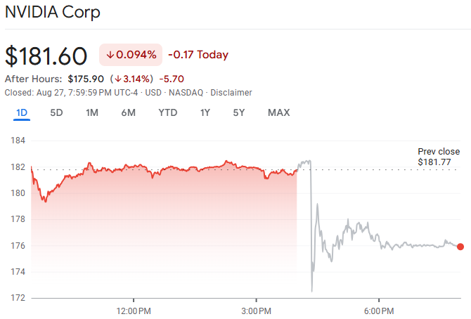 NVIDIA Price Chart.png