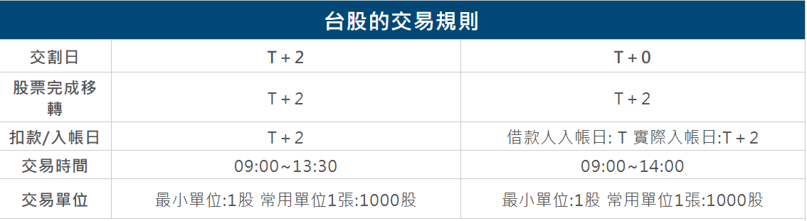 台股交易規則