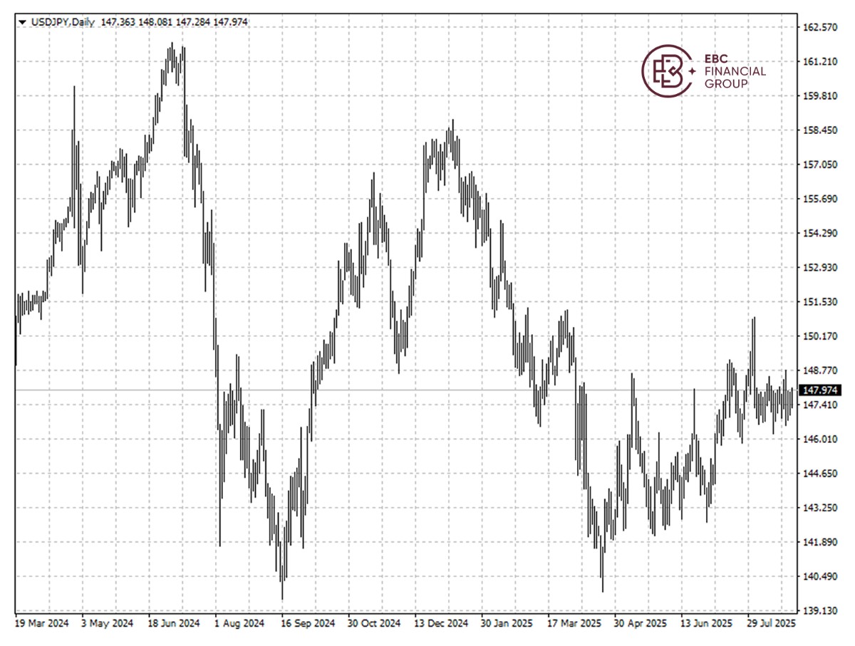USDJPY