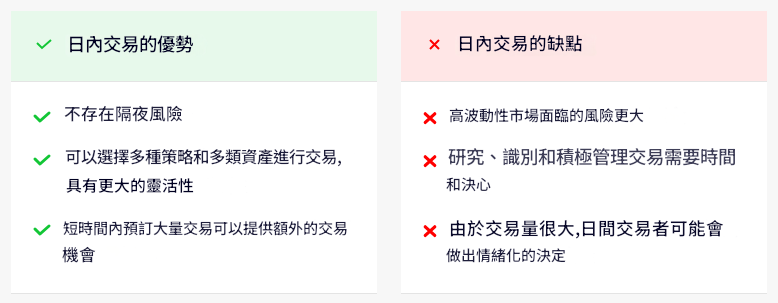日內交易優缺點