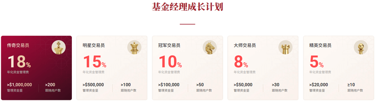 EBC外汇跟单特点