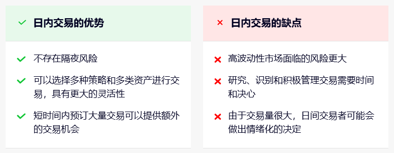 日内交易优缺点