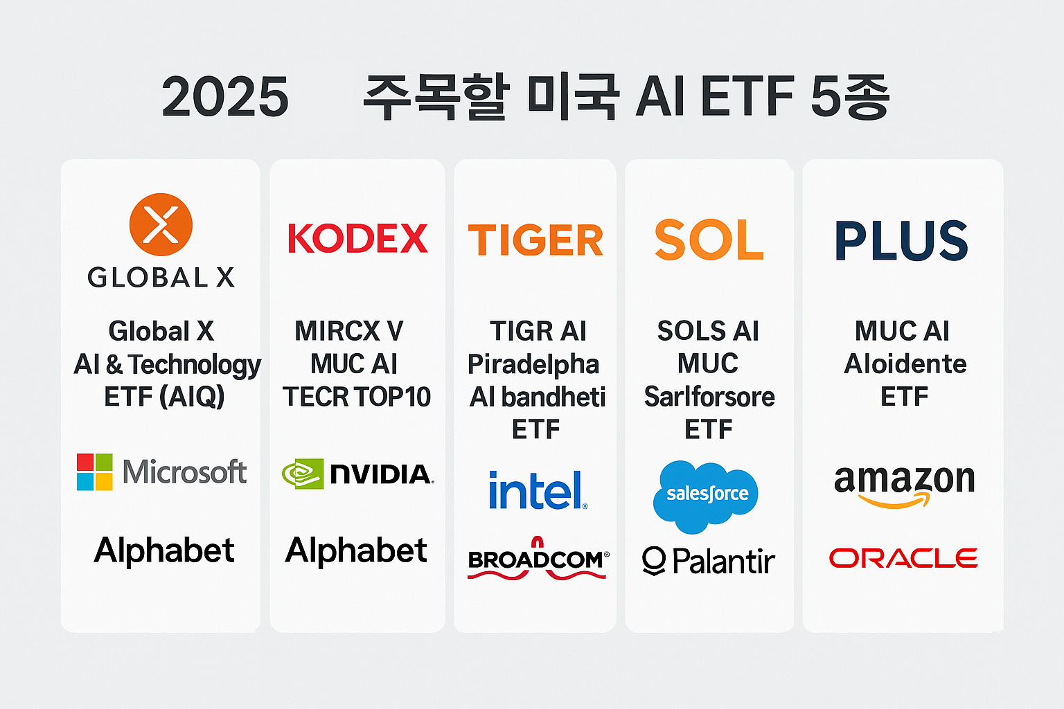 미국 AI ETF 상위 5종.png