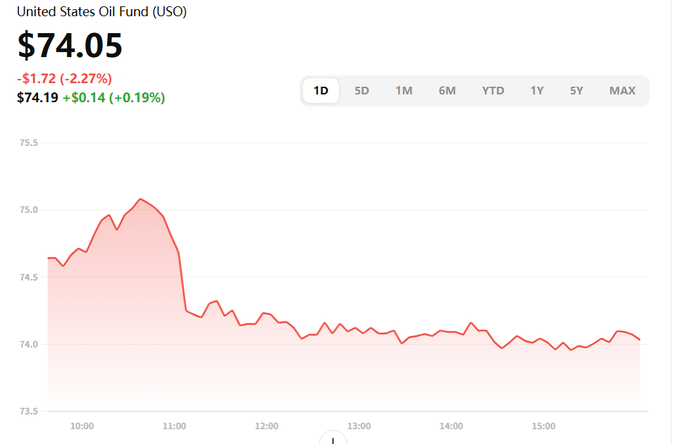 WTI 원유 주가.png