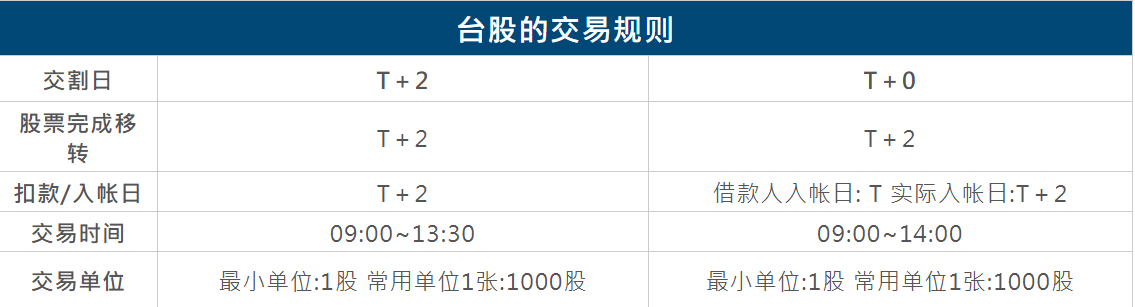 台股交易规则
