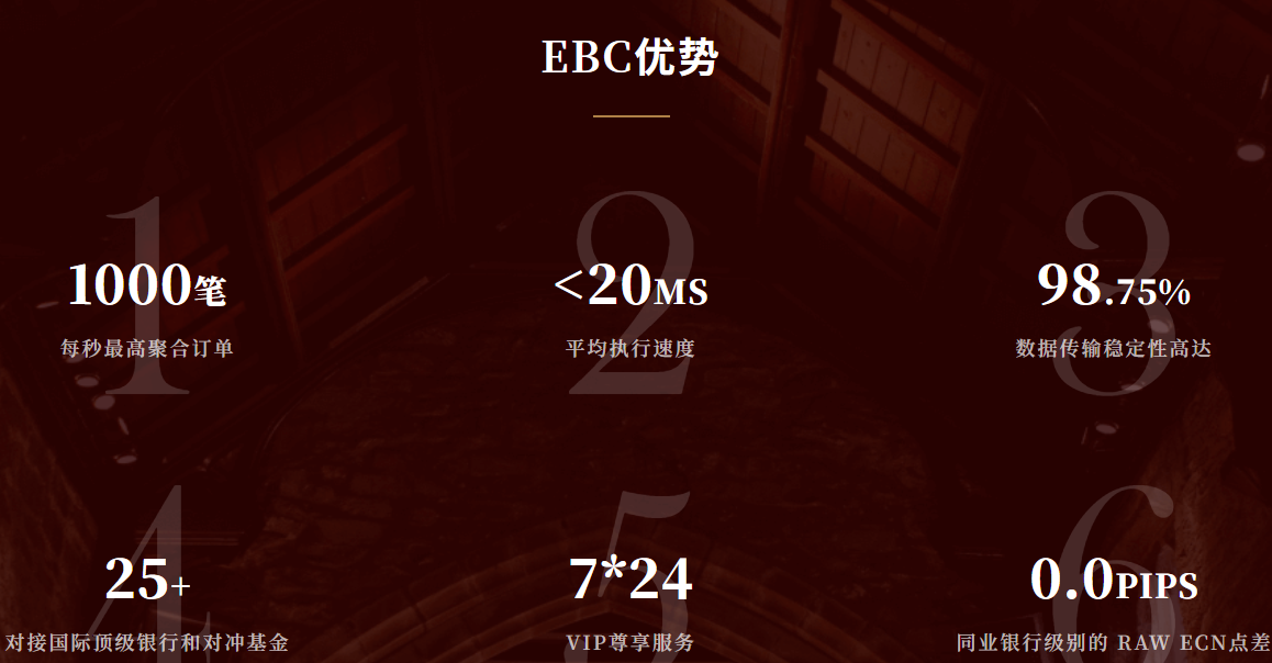 EBC交易平台优势