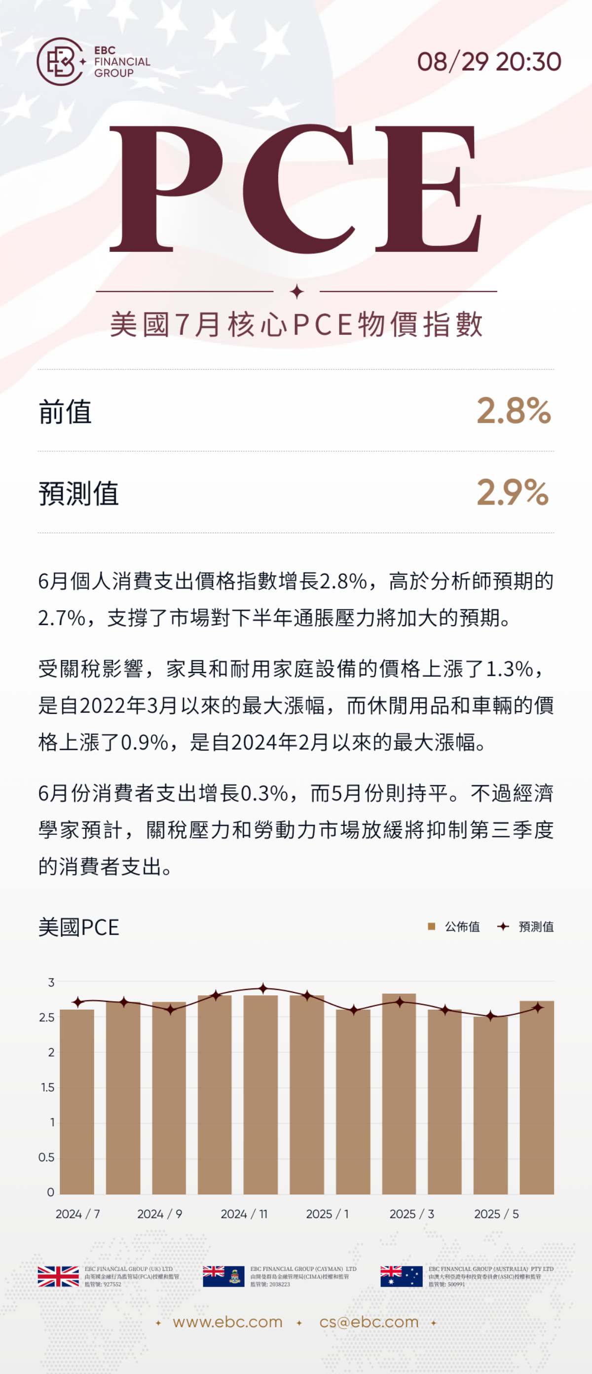 美國7月核心PCE物價指數