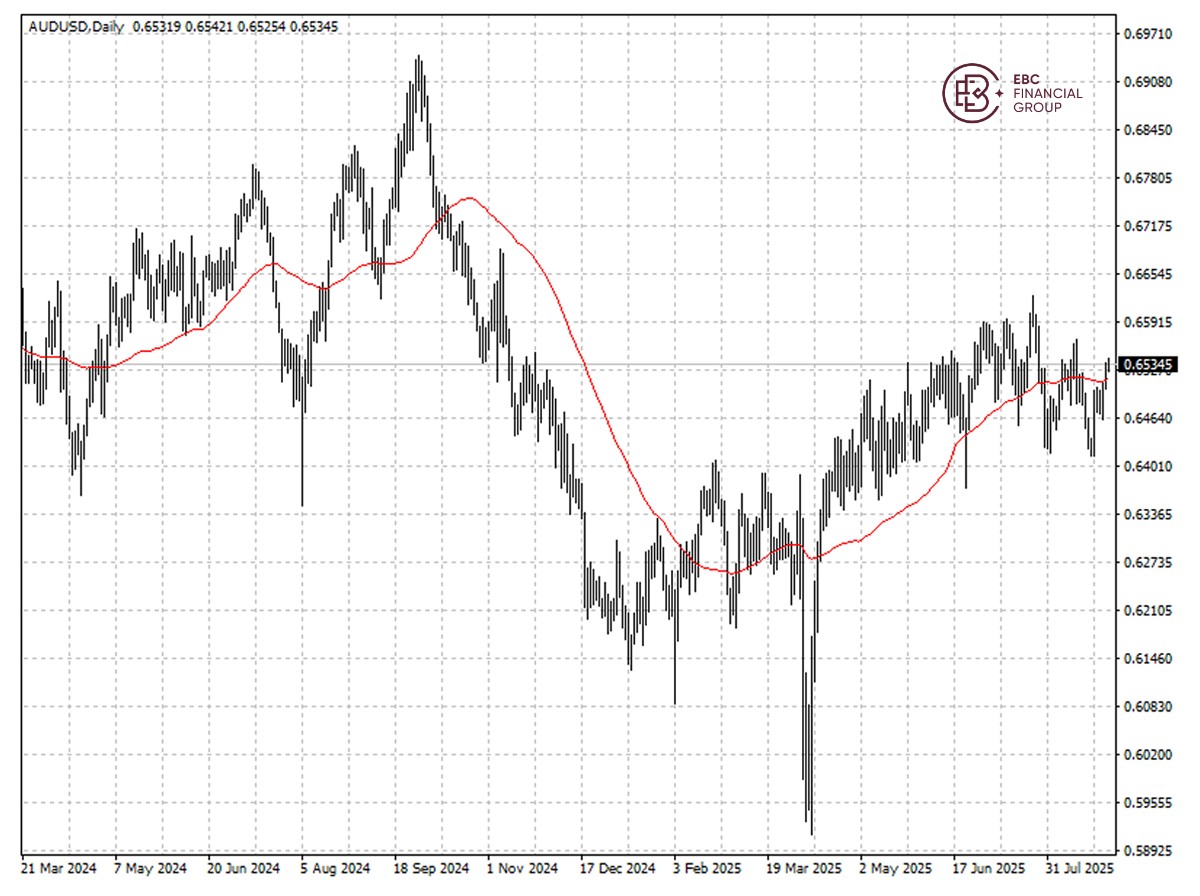 AUDUSD