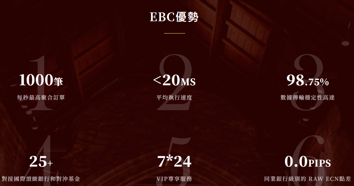 EBC交易平台優勢