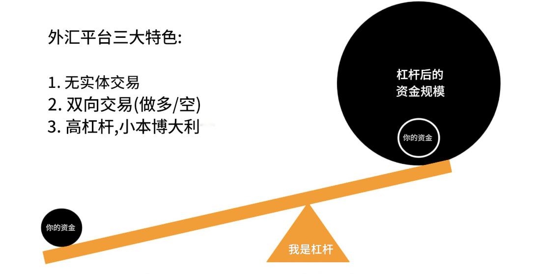 外汇交易平台的三大特色