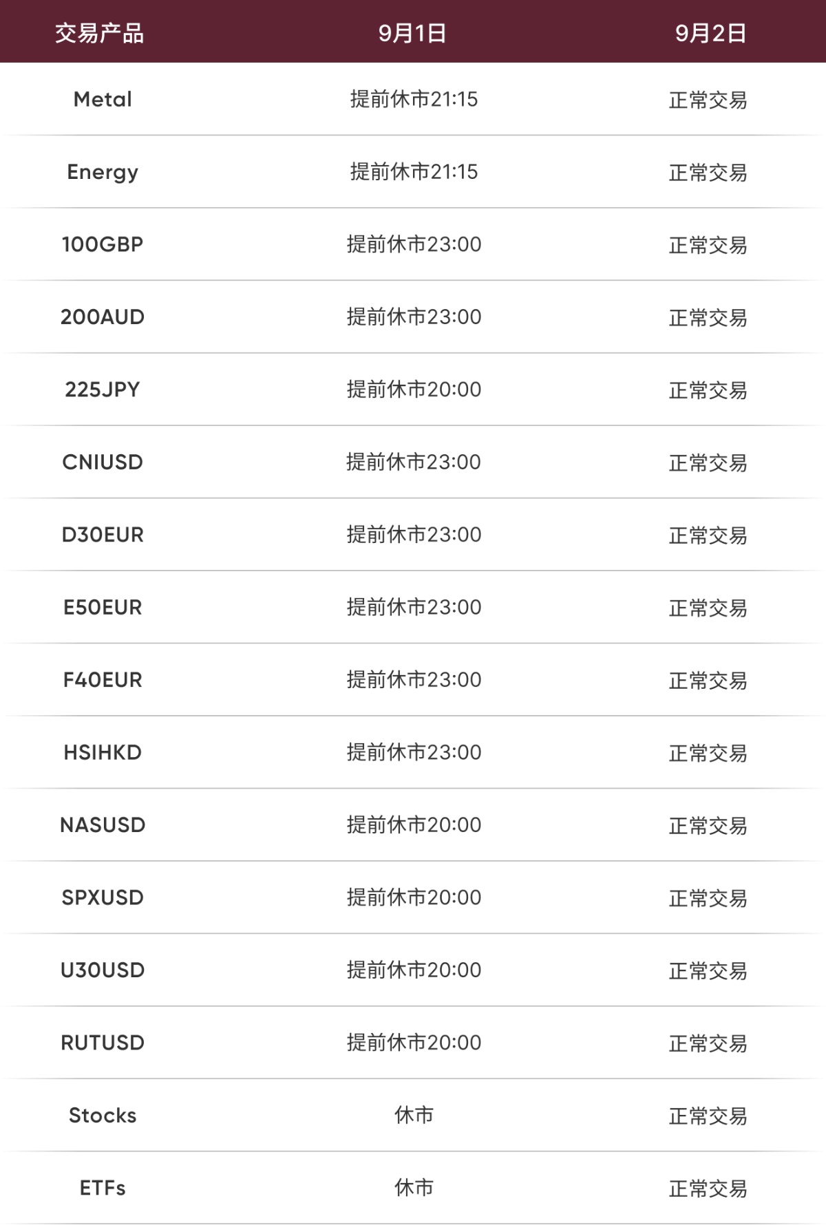 交易时间调整表