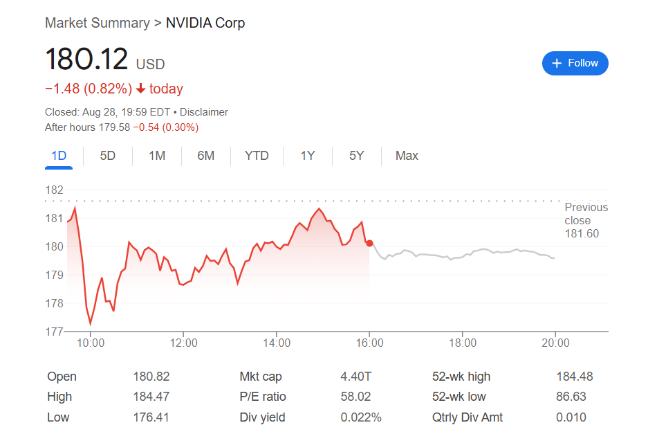 エヌビディア株価急落