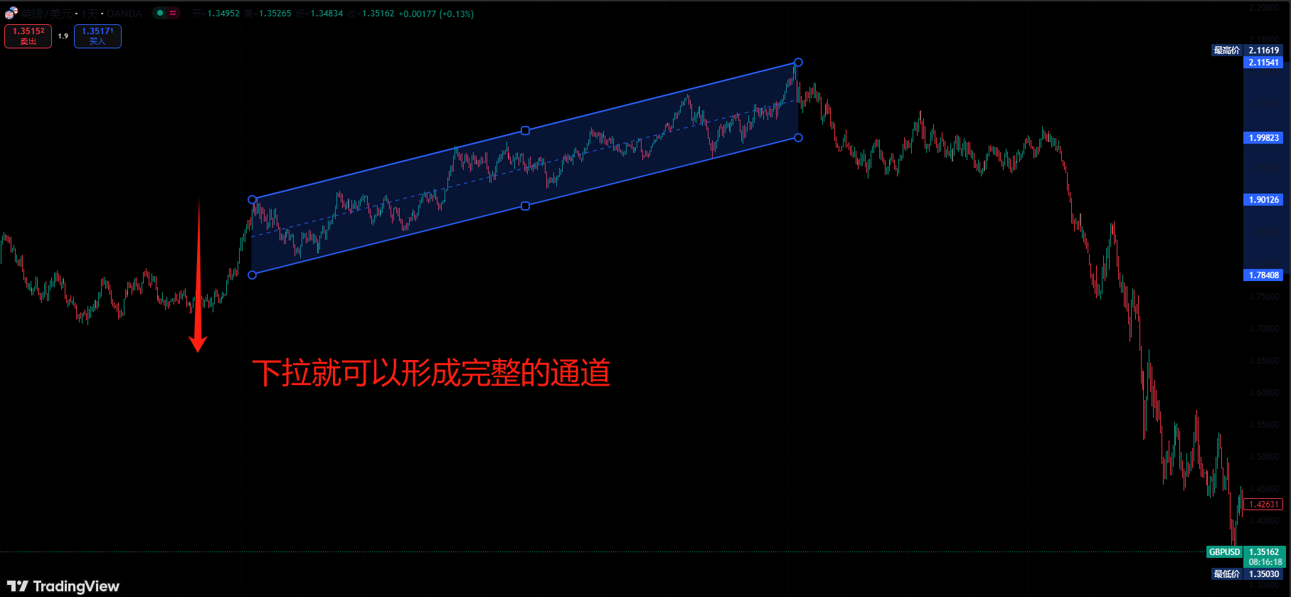 tradingview通道线