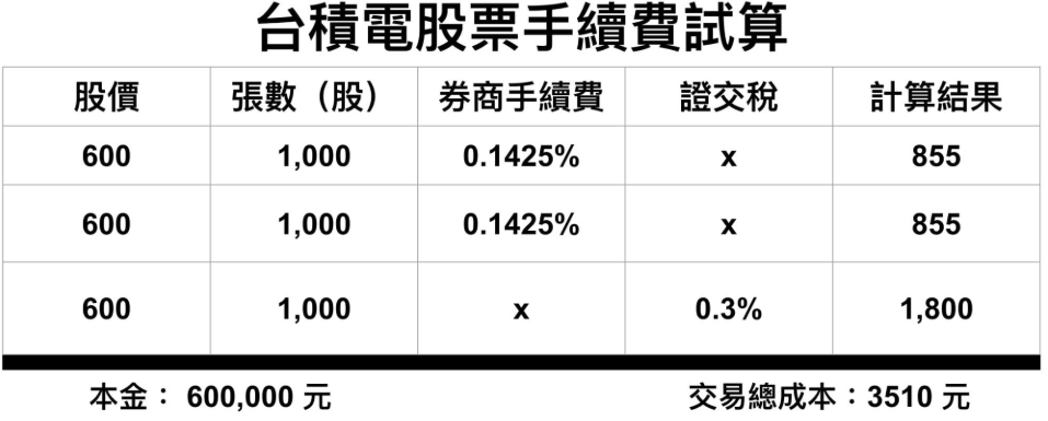 券商手續費試算（台積電股票）