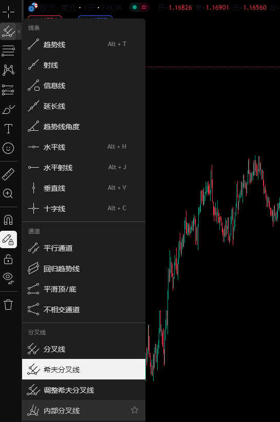 tradingview界面