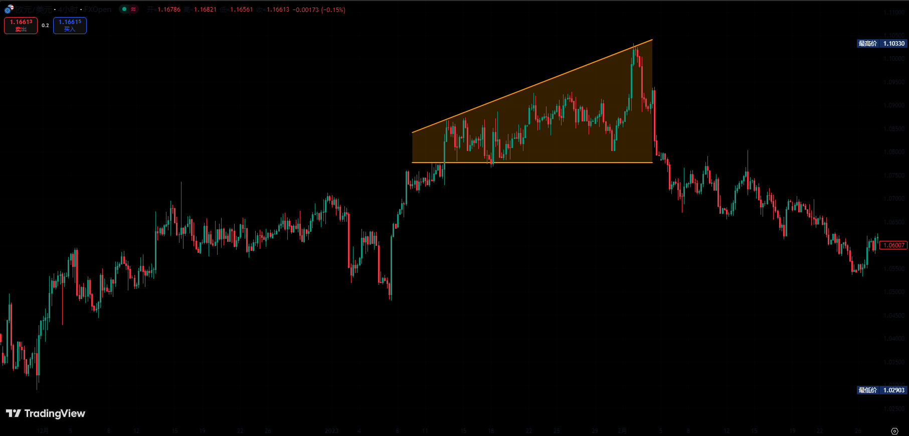 tradingview平滑顶