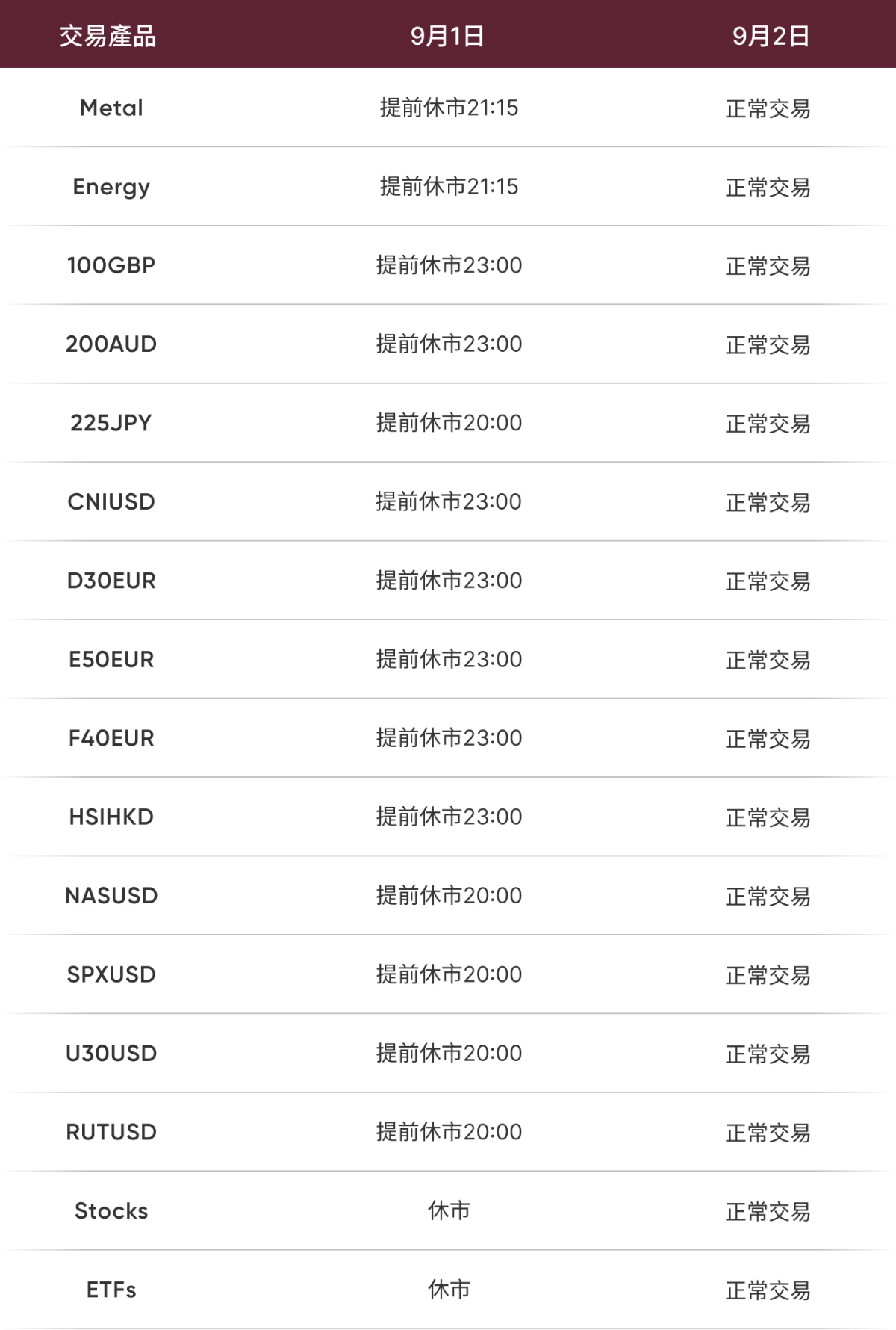 交易時間調整表