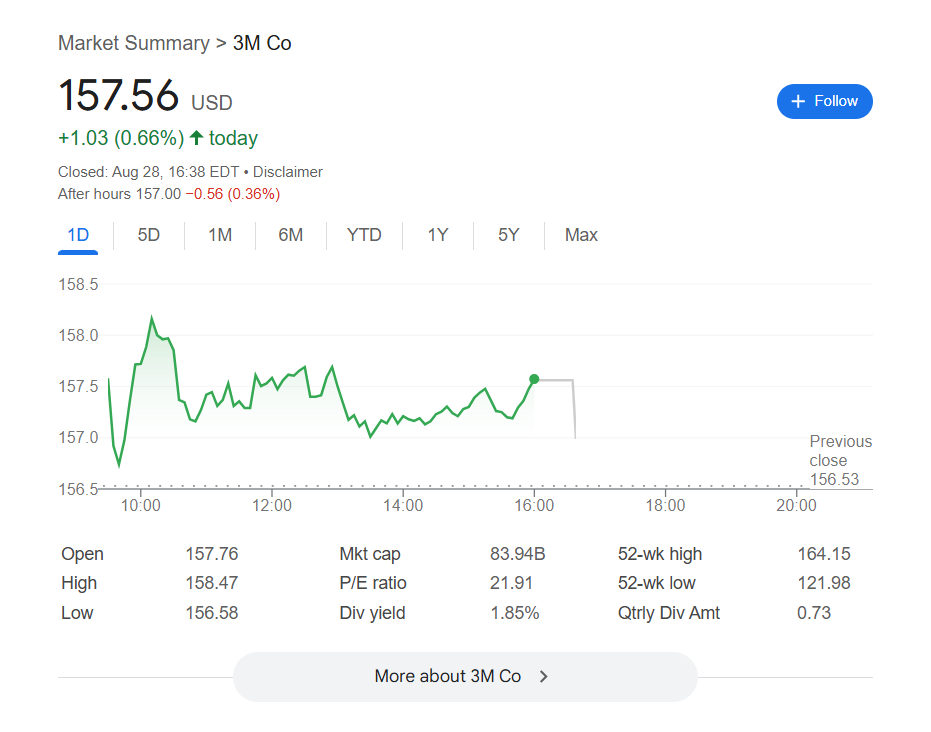 スリーエム株価の最新動向
